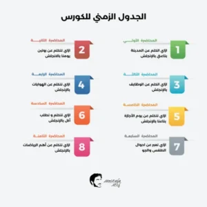 TIMETABLE | دورة محادثة إنجليزي متقدمة للأطفال | Conversation Level 2 | أونلاين