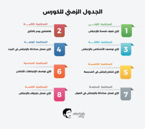 الجدول الزمني لمةرس محادثة الاطفال ليفل 1