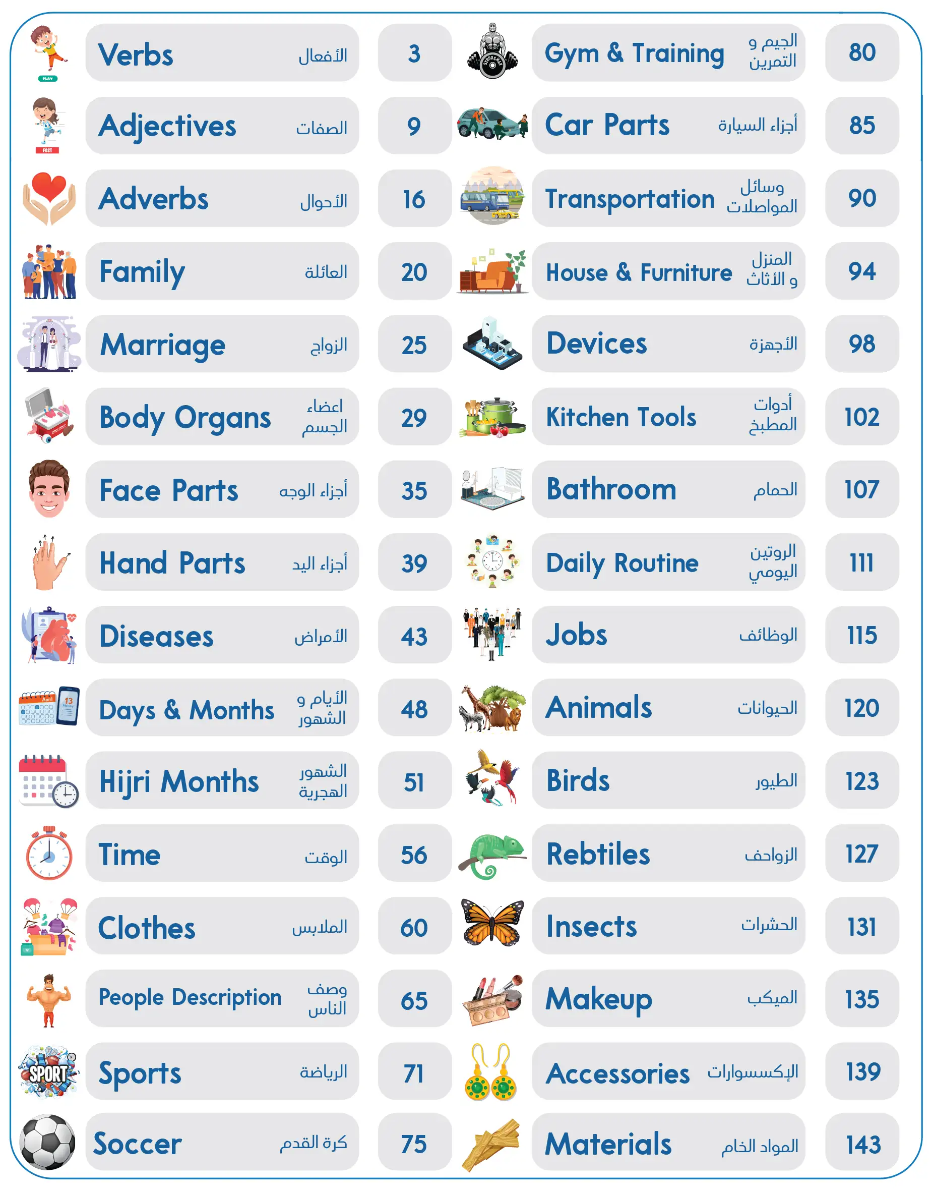 محتوى كتاب الكلمات الانجليزية
